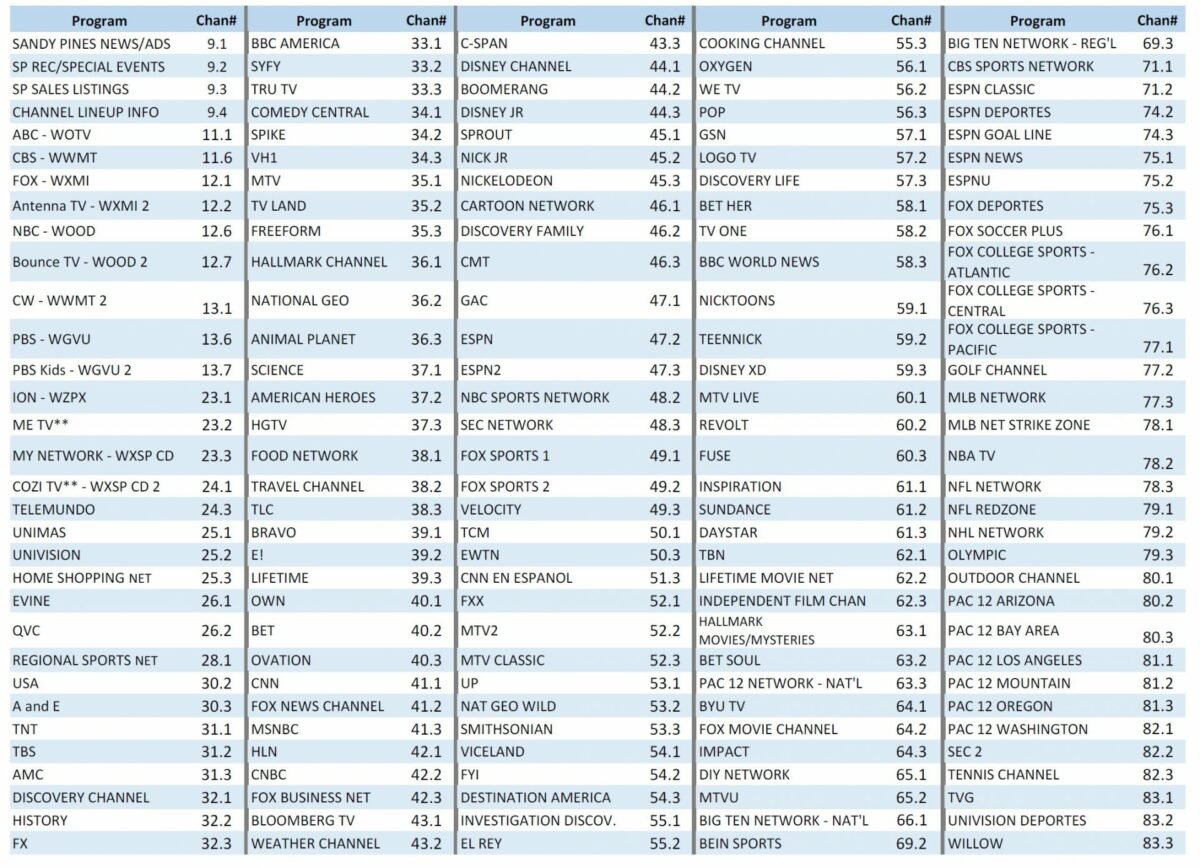 spectrum tv choice select channels